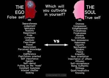 Ego Quote 11 Diagram Ego vs Soul Chris Metz chriswmetz.com